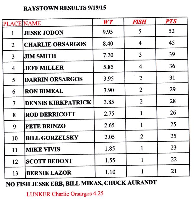 RAYSTOWNRESULTS91915
