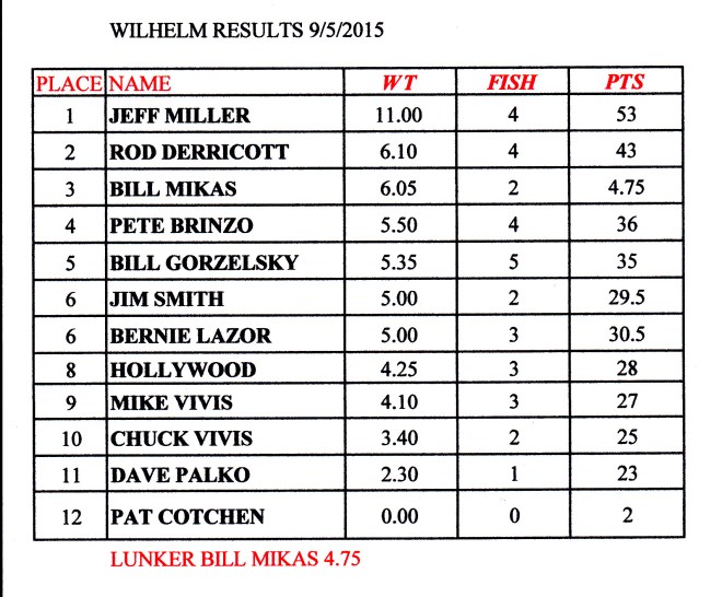 WILHELMRESULTS9515_NEW