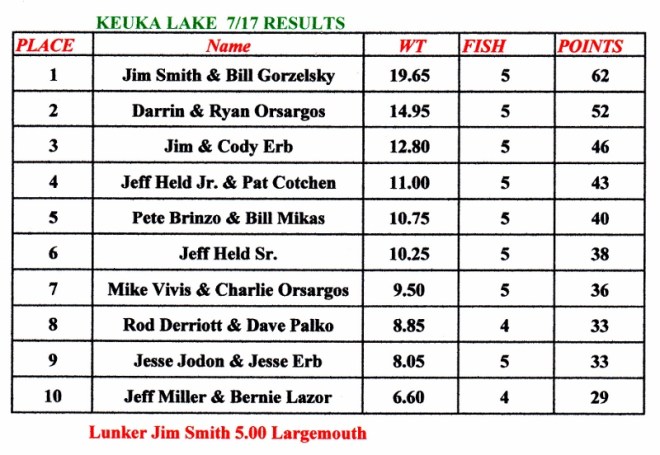 KEUKA7172016_NEW (800x552)