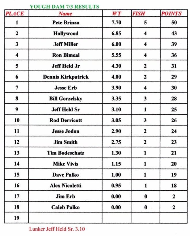 yough7316Results_NEW (827x1024)