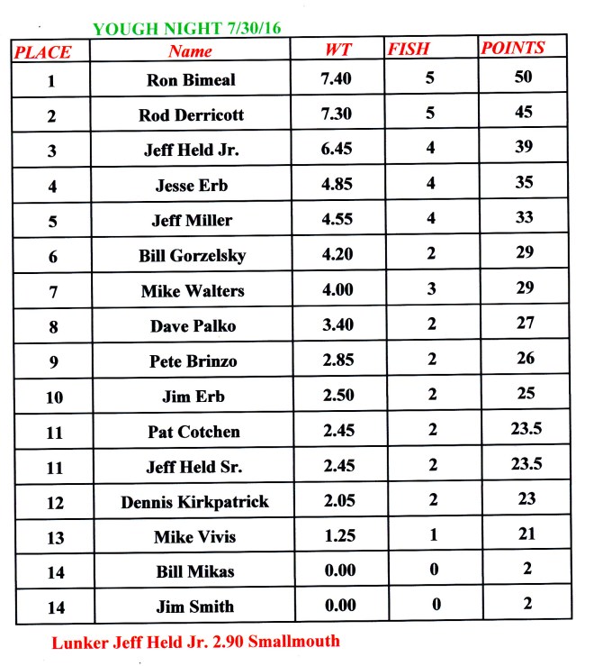 youghnight7302016_NEWnew