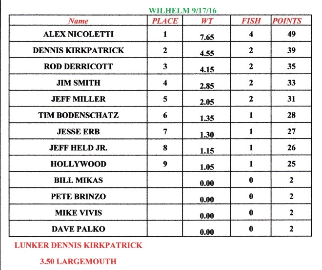 wilhelmresults91716_new